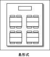 島形式